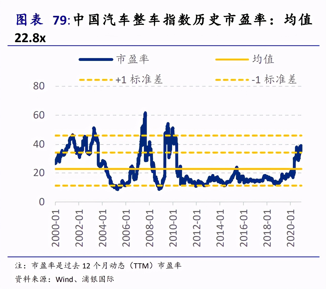 新能源汽车产业投资手册：站在黄金十年的起点，买还是不买