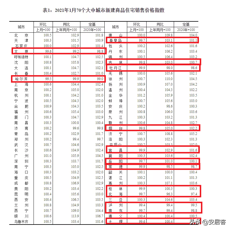 楼市风向已变，春节后楼市“小阳春”还有戏吗？