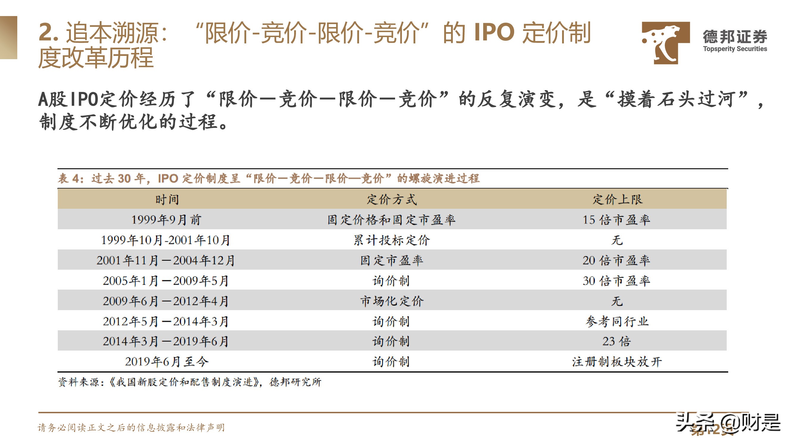 IPO定价规则专题研究：IPO定价强者红利背后的制度、本源与演进