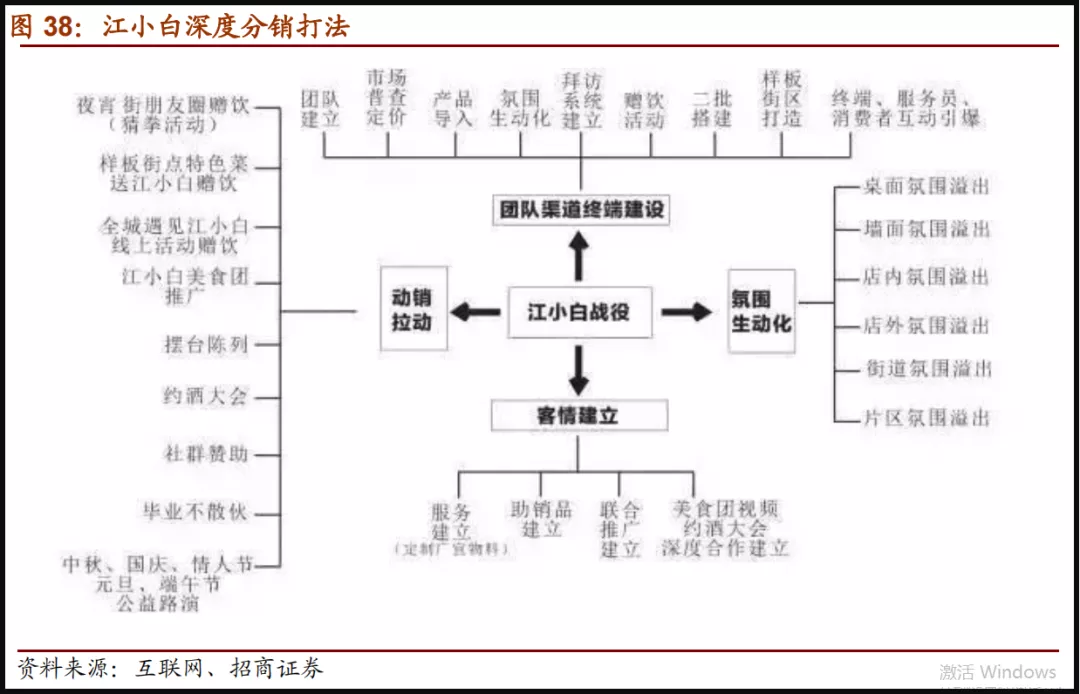 下一个十年，江小白如何启动