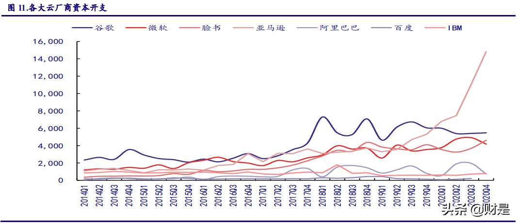 A股投資策略專(zhuān)題報(bào)告：市場(chǎng)調(diào)整后，把握科技股布局良機(jī)