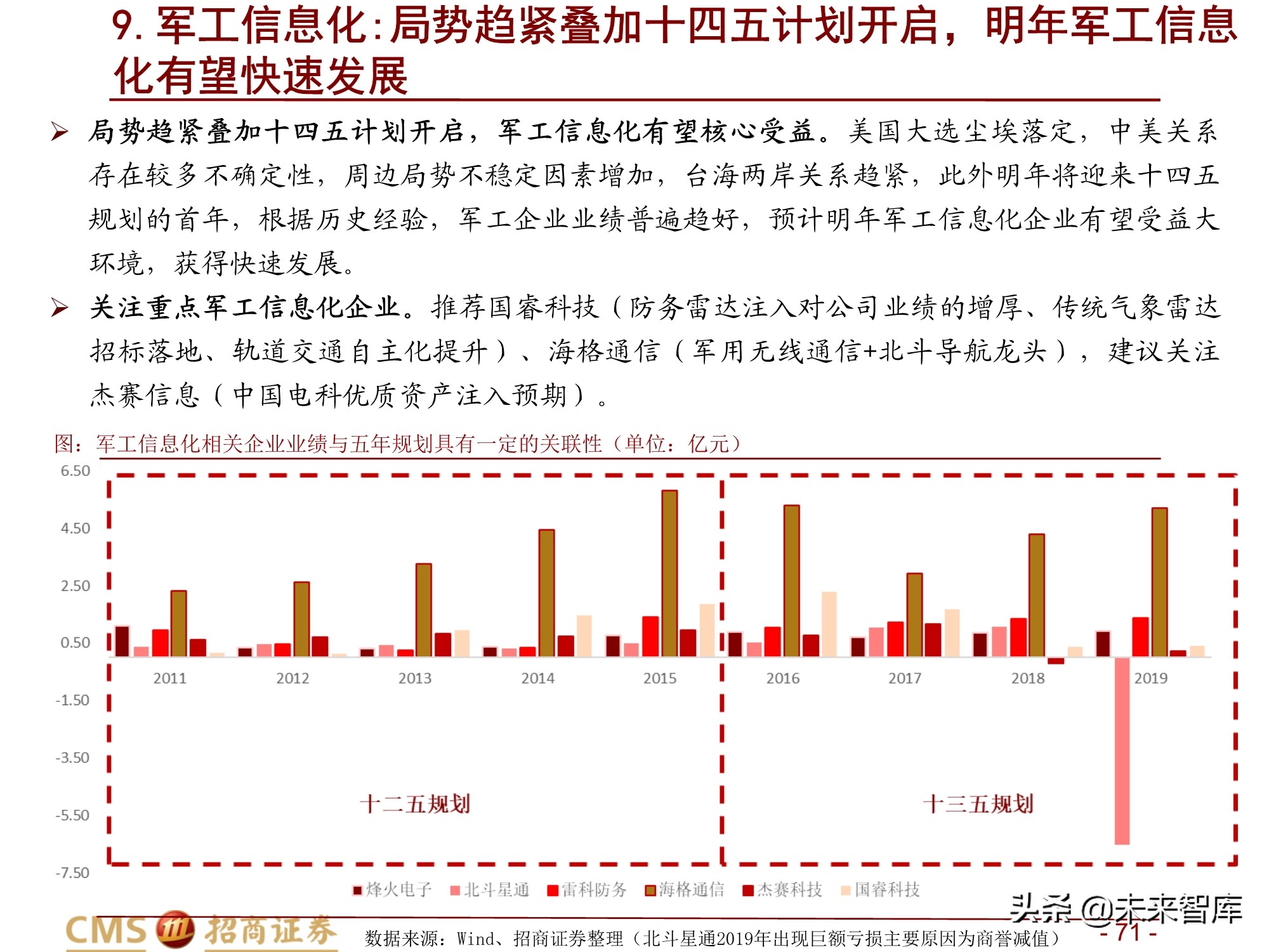 通信行业2021年度投资策略：百转千回，蓄势待发