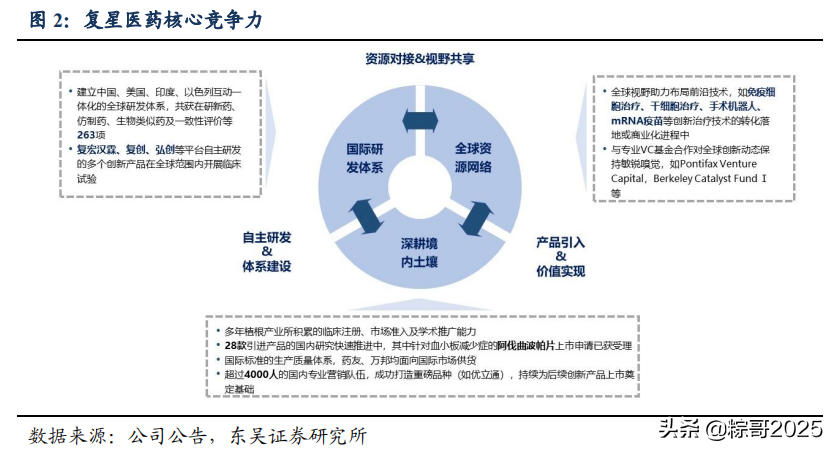 复星医药：新药密集上市期，投资价值凸显