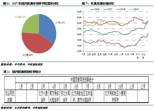 期货交易品种介绍——尿素