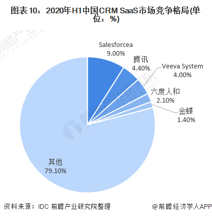 预见2021：《2021年中国SAAS产业全景图谱》