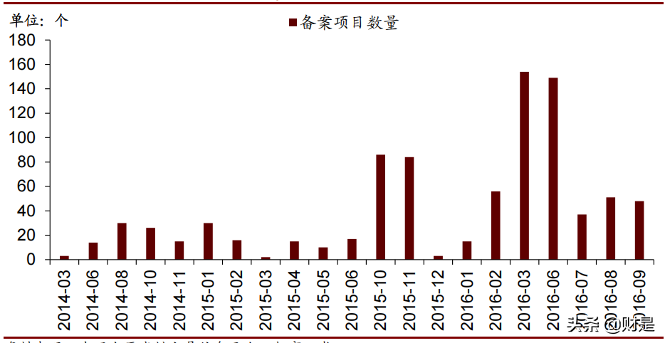 碳中和带来的投资机会专题研究：CCER，核心机制与收入测算