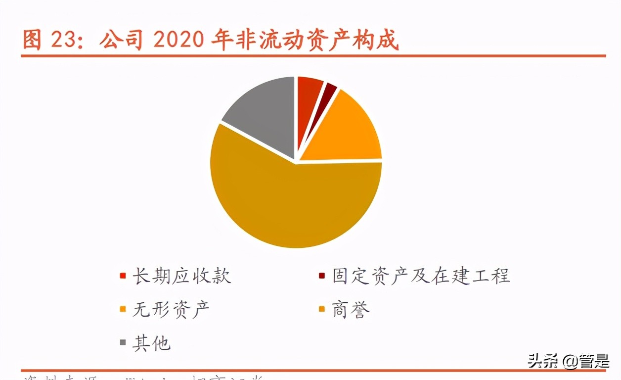 紫光股份深度解析：“芯云网边端”ICT全产业链布局王者