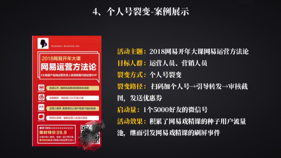 终于开眼见识了，常见的裂变5个方法整理好了，玩的太嗨了