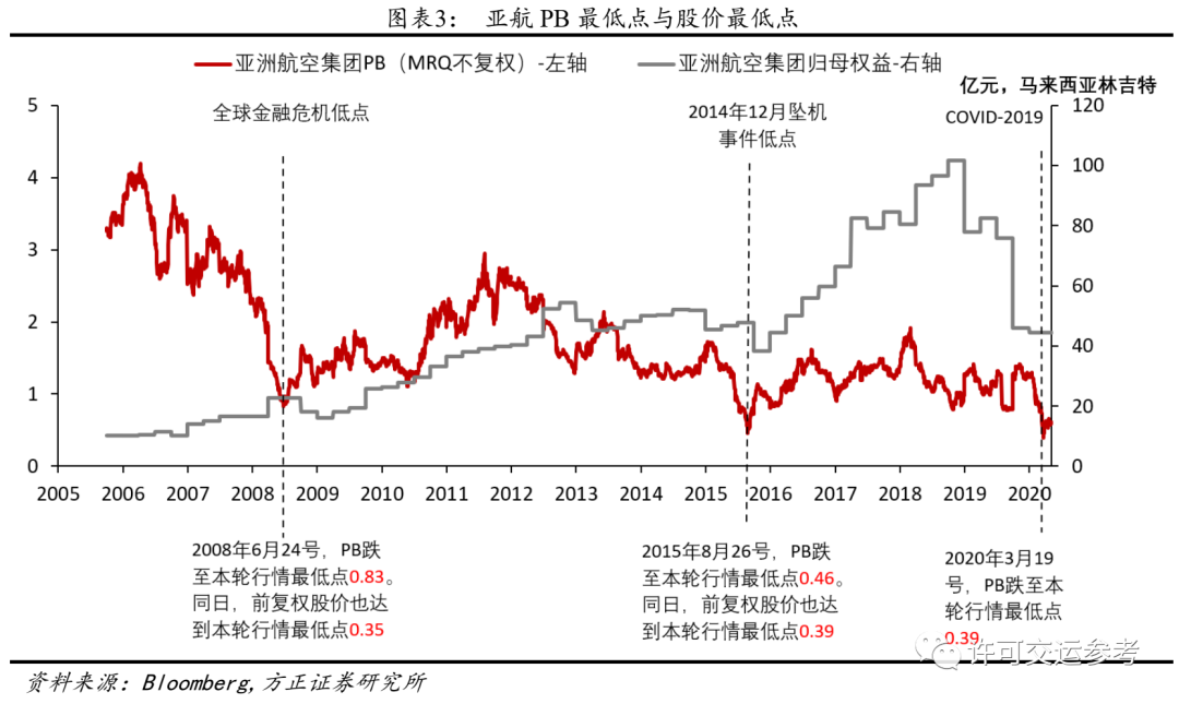 方正证券：站在航空行业新一轮大周期起点，现在是最好的投资时刻