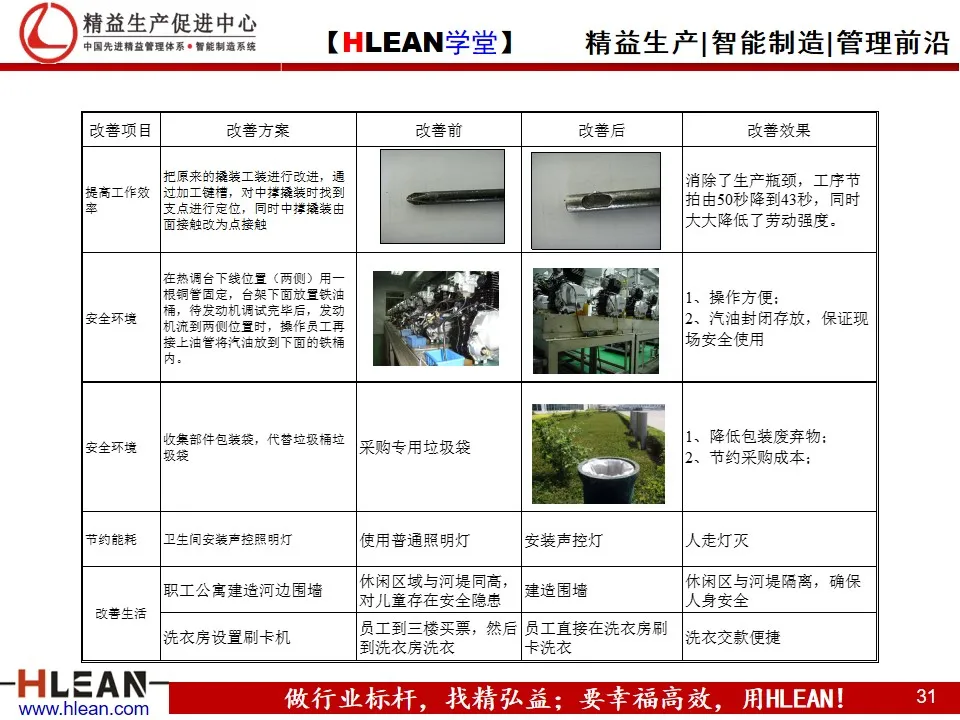 「精益学堂」改善提案培训