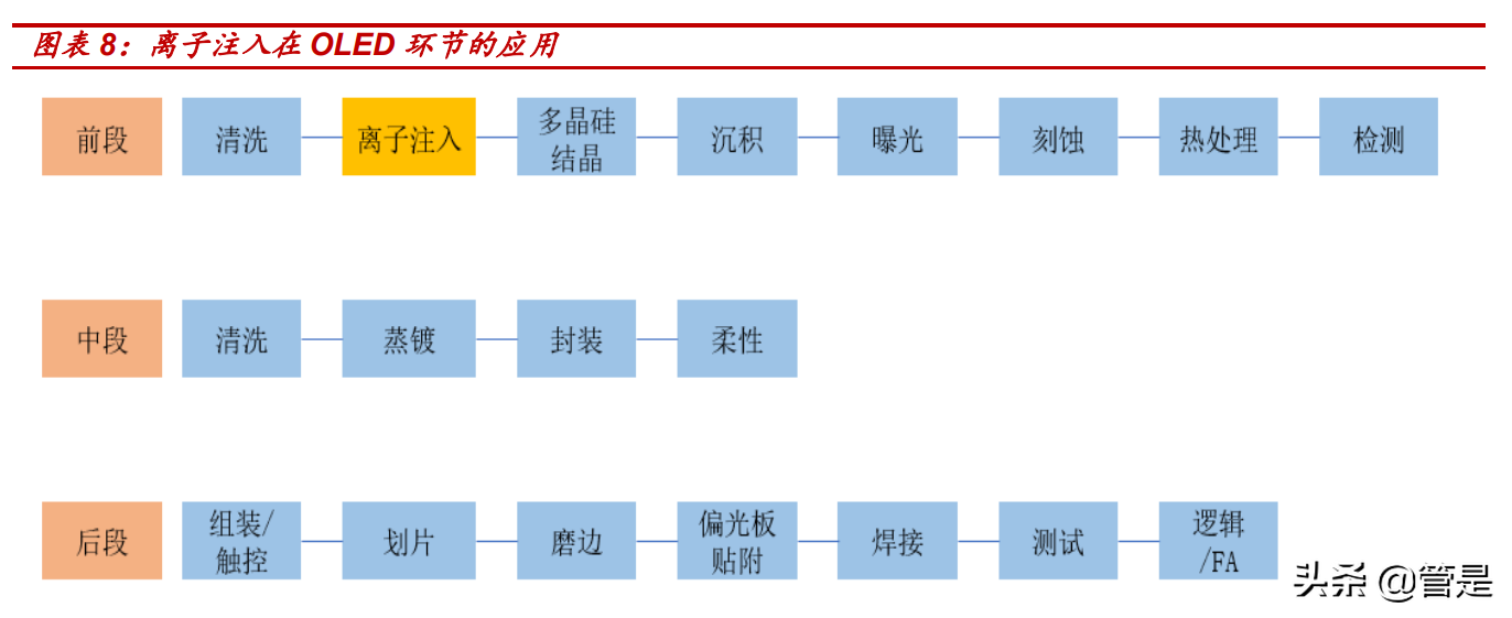 万业企业专题报告：离子注入机经营拐点，半导体平台化不断拓展