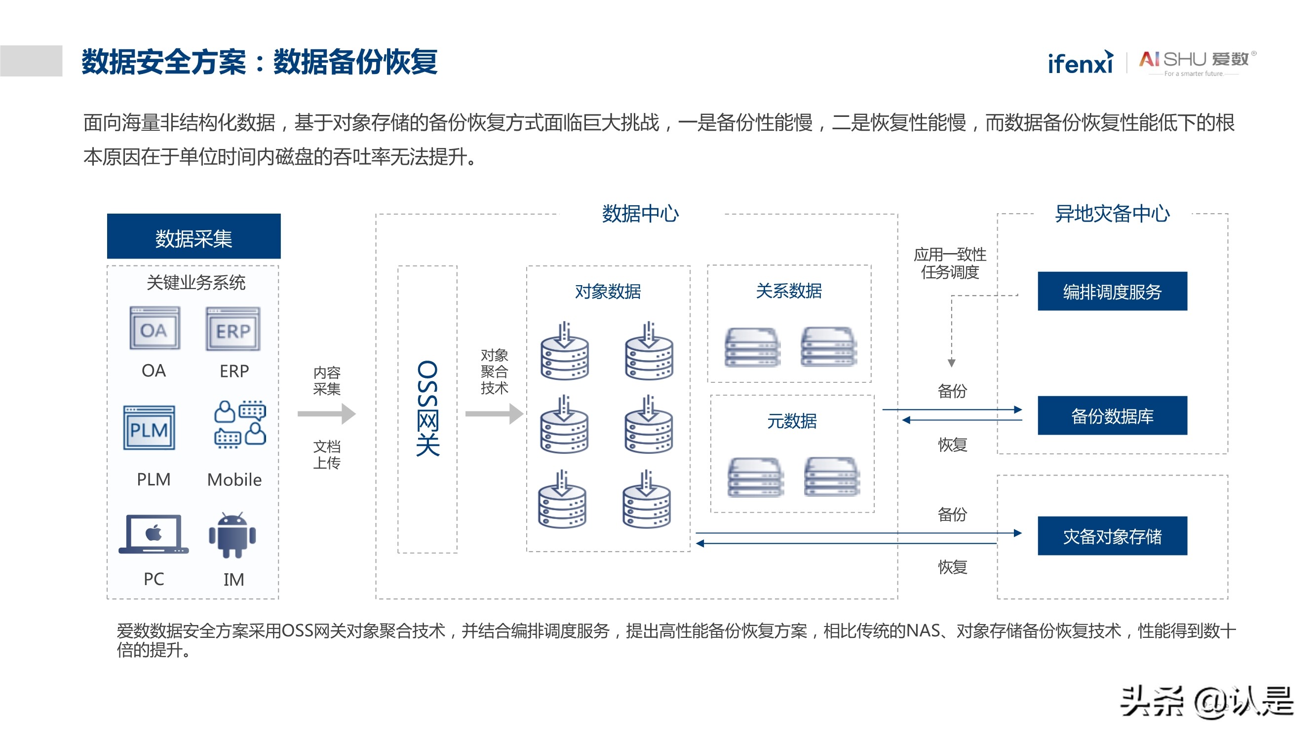 非结构化数据中台实践白皮书：释放非结构化数据价值