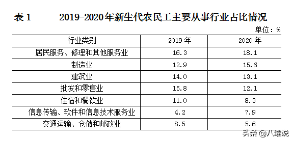 程序员喜提“新生代农民工”头衔，月均收入最高10571元