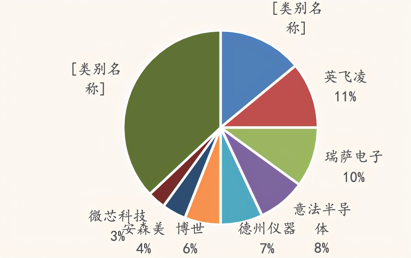 深度解析：自动驾驶产业链全景梳理