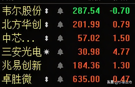 新能源，白酒，医药，证券，半导体，军工板块基金分析