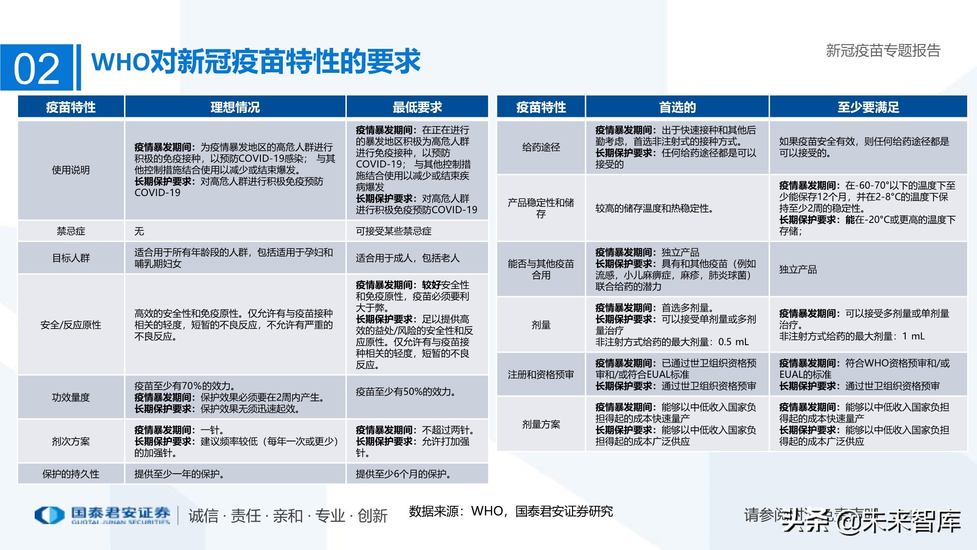 疫苗行业专题报告：新冠疫苗加速研发，曙光已现