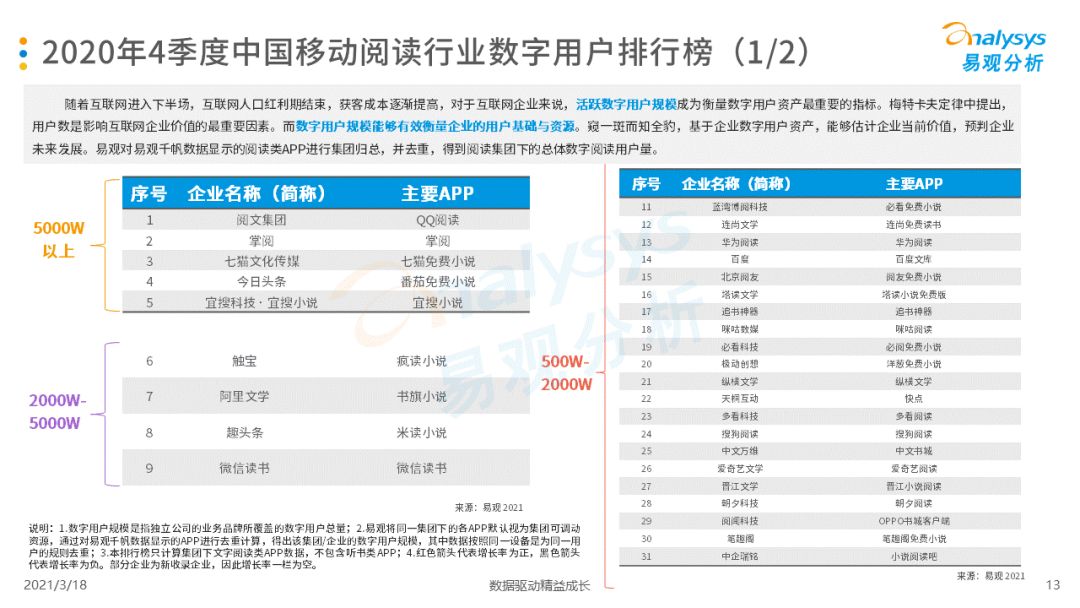 2020年第四季度中国移动阅读市场季度洞察