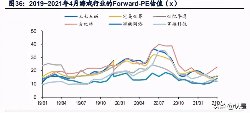 文化娛樂傳媒行業20年報和21Q1季報總結分析報告