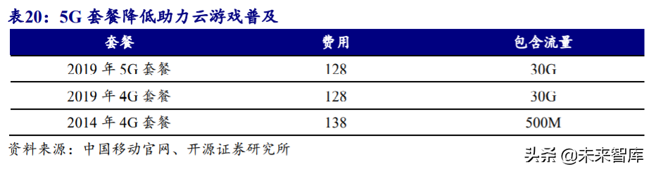5G产业链专题报告：云游戏爆发，关注主设备商及IDC优质标的