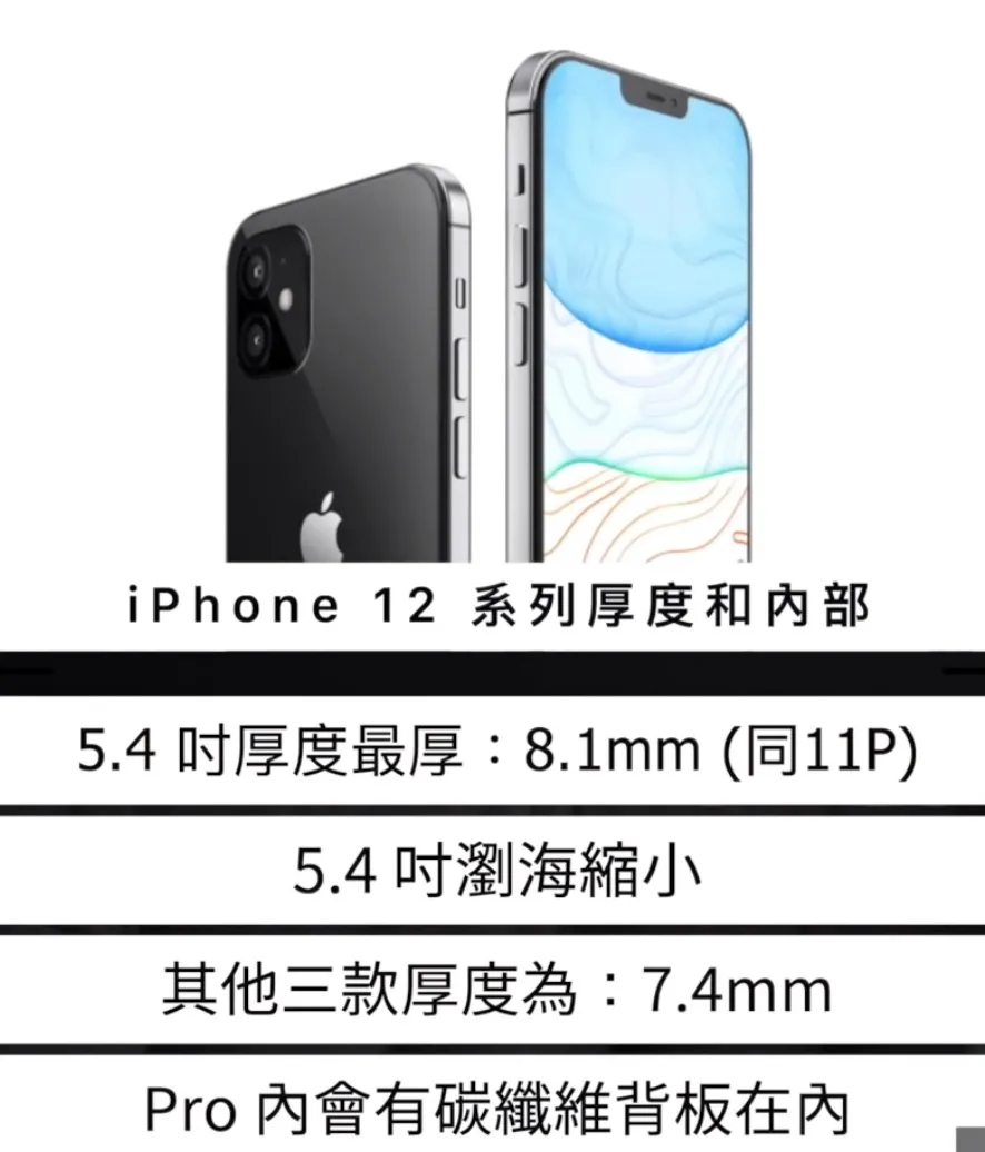 iPhone 12 mini 来了，新的苹果小钢炮