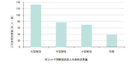 拒绝“舌尖上的浪费”，大中小学可以这样做