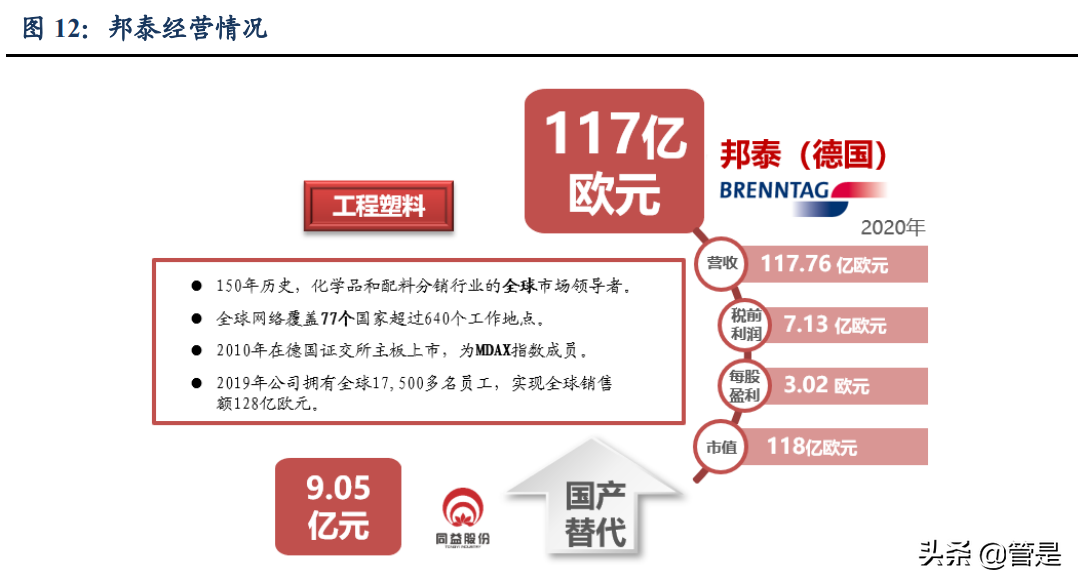 同益股份专题报告：领先的供应链一体化解决方案商