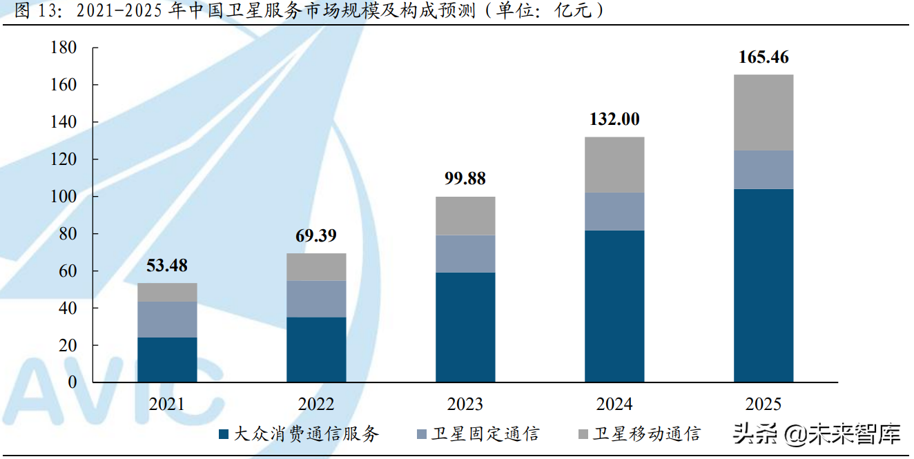 中国卫星互联网产业深度研究报告：浩瀚宇宙中的投资“蓝海”