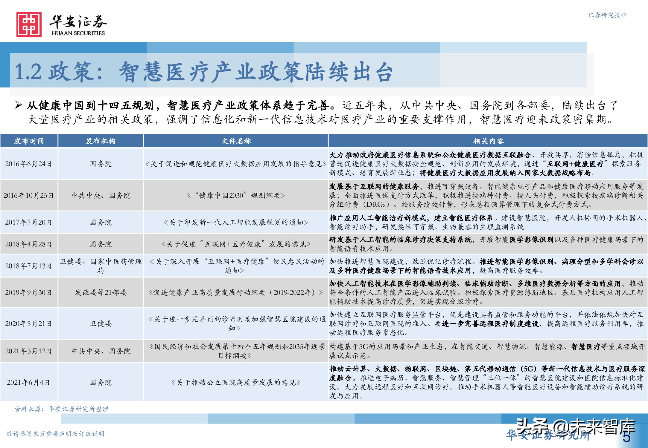 人工智能专题研究报告：智慧医疗新赛道，AI赋能新场景
