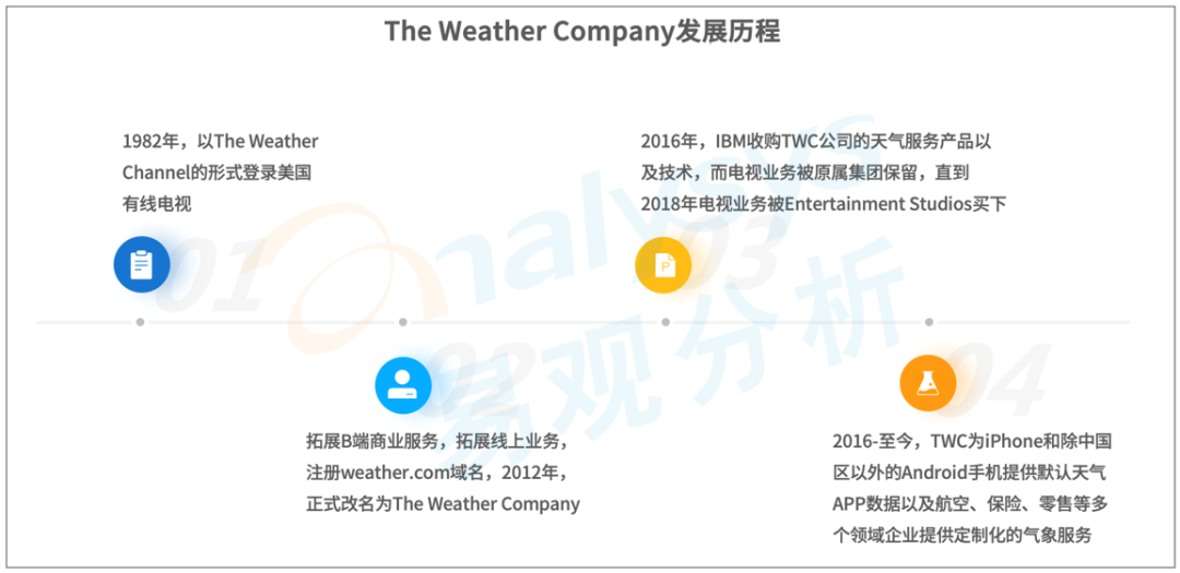 2021年中国天气服务领域市场洞察