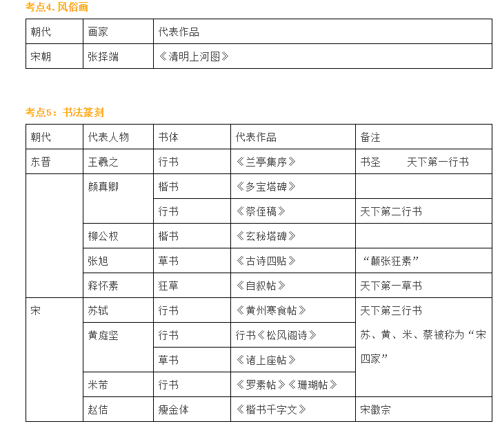 「教资」美术学科知识高频考点+答题模板，看完再提50分