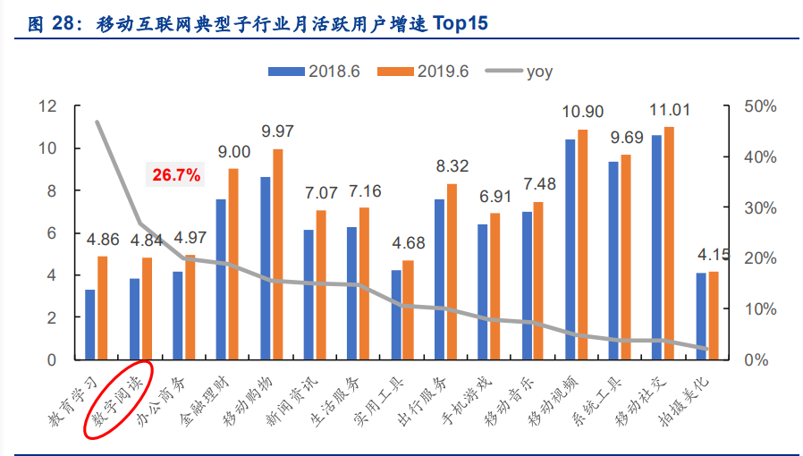 数字阅读行业专题报告：短视频携增量登场，有望迎来新战事