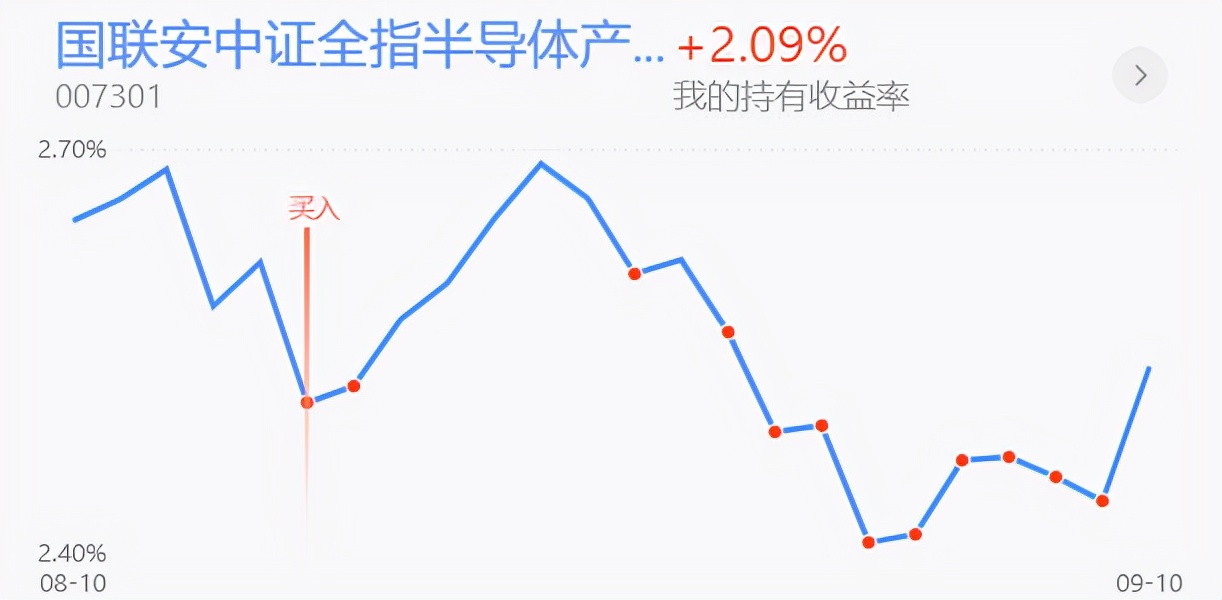 白酒半导体券商，创业板医药新能源等实盘更新