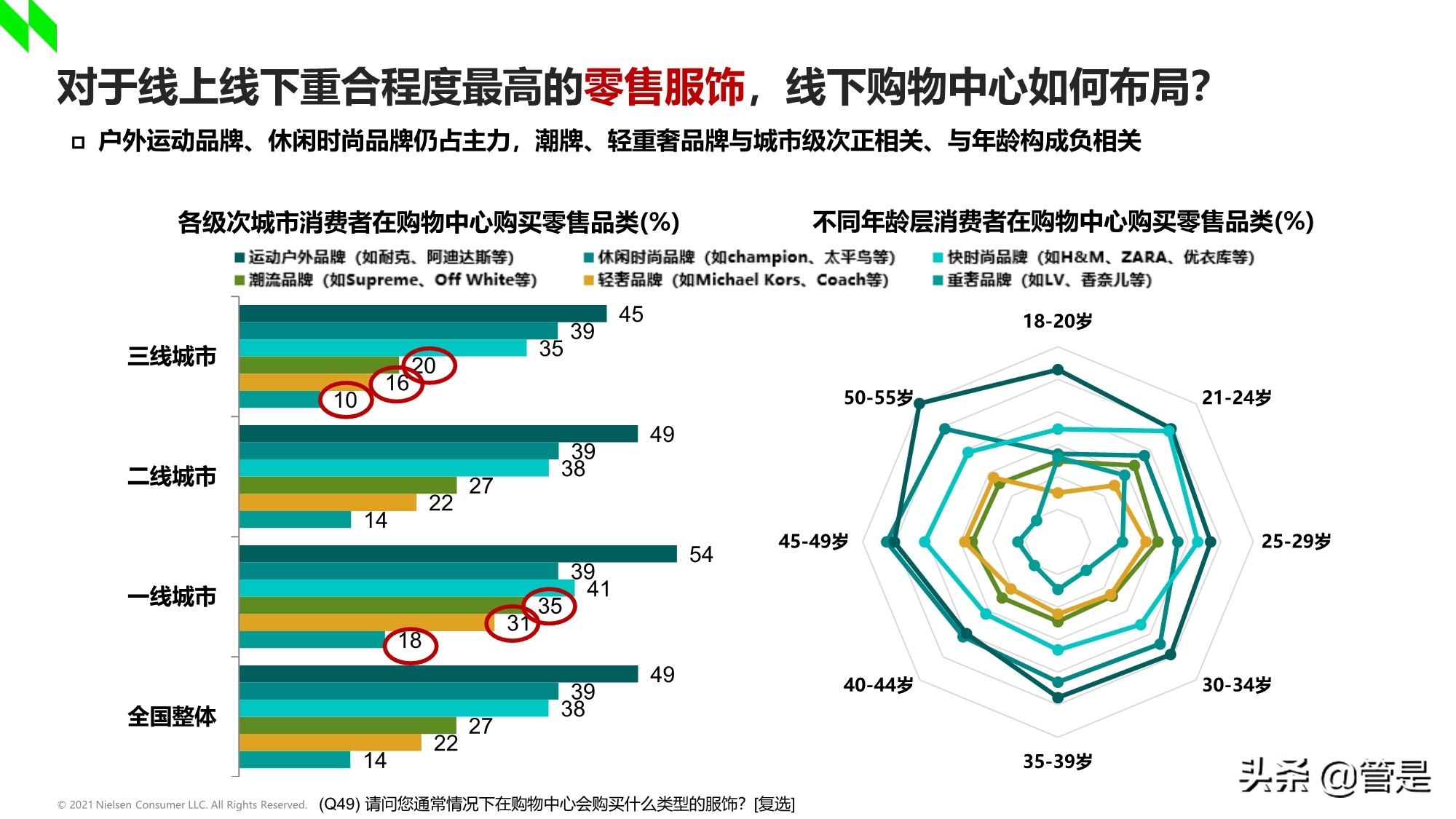 2020-2021年中国购物中心消费者洞察报告