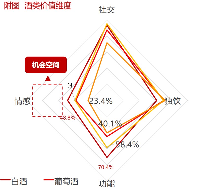 2020酒行业睿享生活消费趋势报告