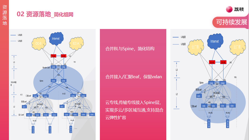 融云 X- Meetup 技术沙龙广州站：全球通信云技术分享