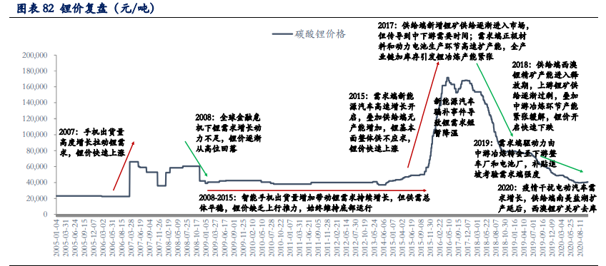 有色金属行业深度报告：铜铝黄金钴锂