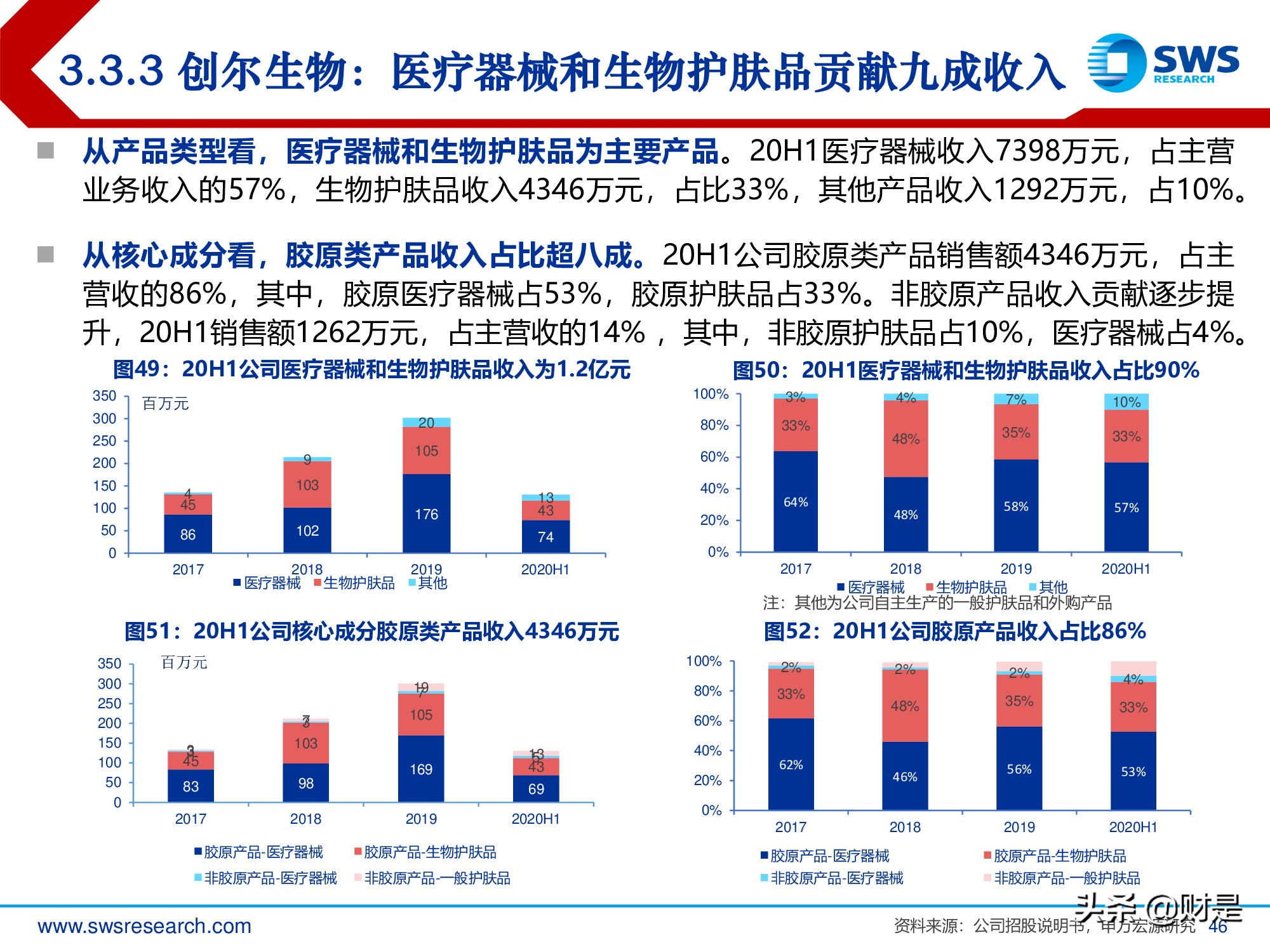 胶原蛋白行业深度报告：医美护肤日新月著，胶原蛋白蓄势待发