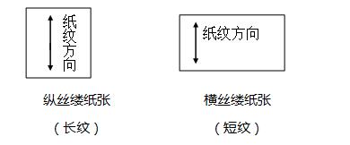 包装印刷行业从业人员入行培训篇—印刷板块培训手册（实用干货）