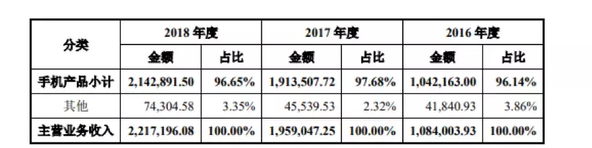 国货之光：一部只卖几十块，征服非洲大陆，销量全球第四