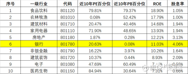 受损严重的板块都大反弹了，业绩很好的银行股