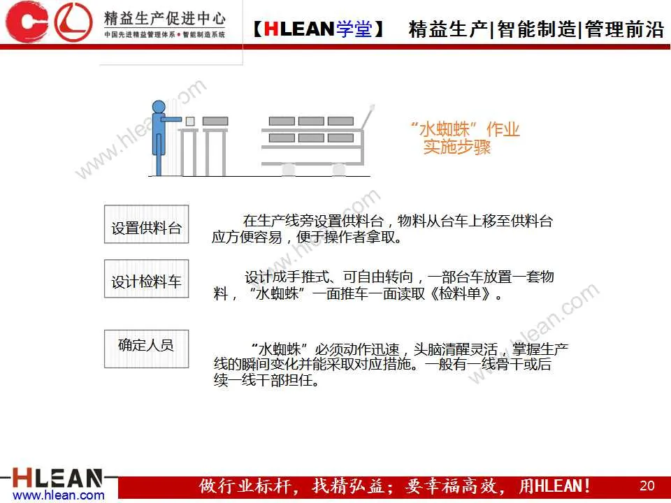 「精益学堂」图解丰田生产方式（第三章）