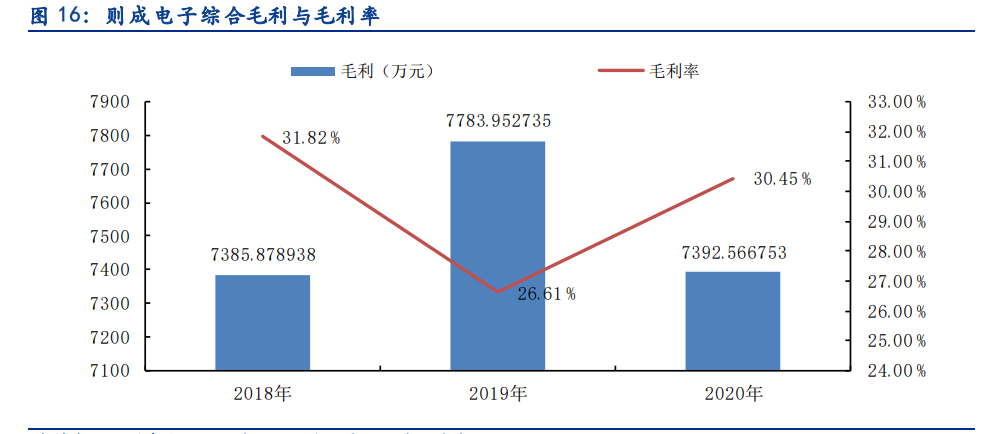 则成电子专题报告：专注柔性电子领域，模组+印制电路板齐头并进
