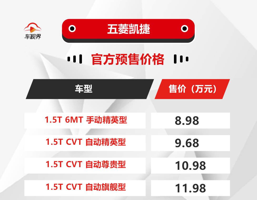 五菱凯捷预售8.98万起：向乘用车市场的一次华丽转身