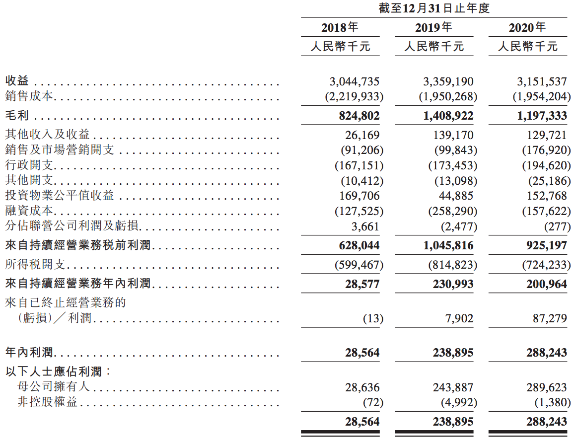 方直发展冲刺港股上市：利润连增、债务高企，董事长陈专持股95%