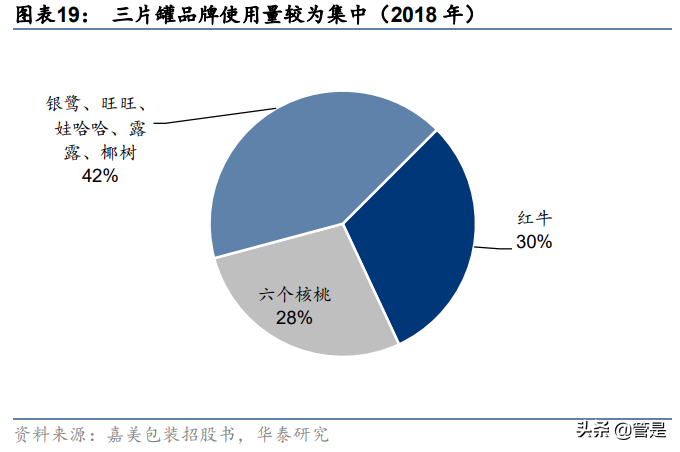 奥瑞金专题研究：包装主业向好，一体化服务开启新篇章