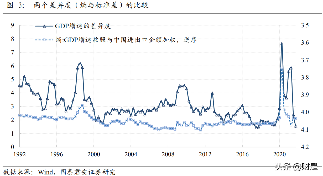 2021年资产配置中期展望：从K到E，错位的回归与分化