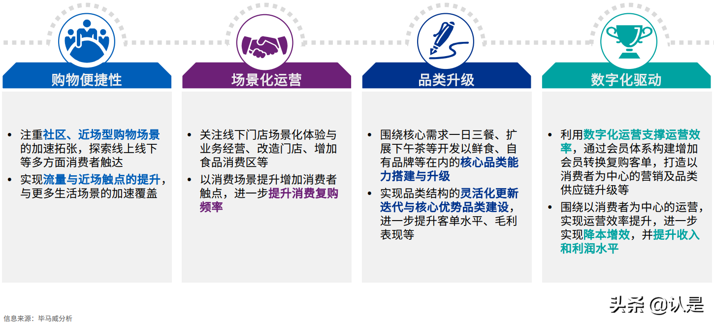 2021年中国便利店发展报告：中国便利店企业发展的三个核心问题