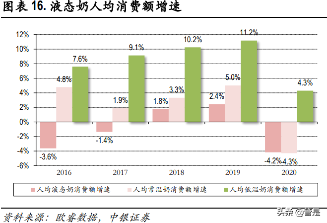 新乳业专题报告：聚焦鲜战略，乳业新势力