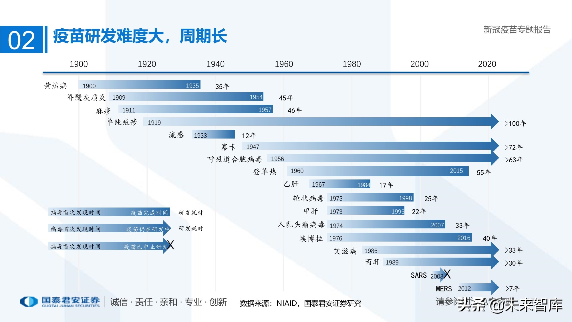 疫苗行业专题报告：新冠疫苗加速研发，曙光已现