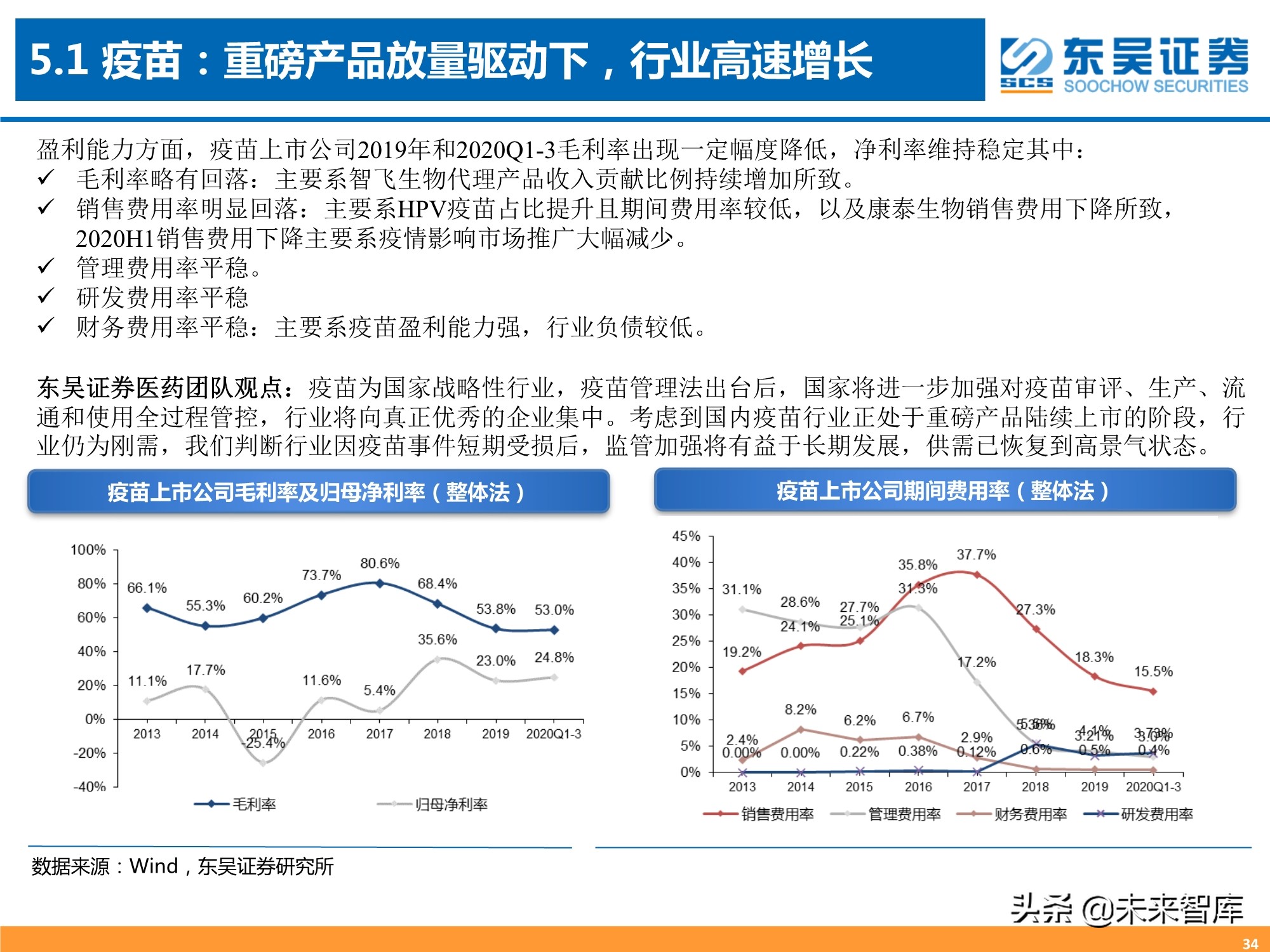 医药行业三季报专题分析：器械、CXO、药店增长强劲